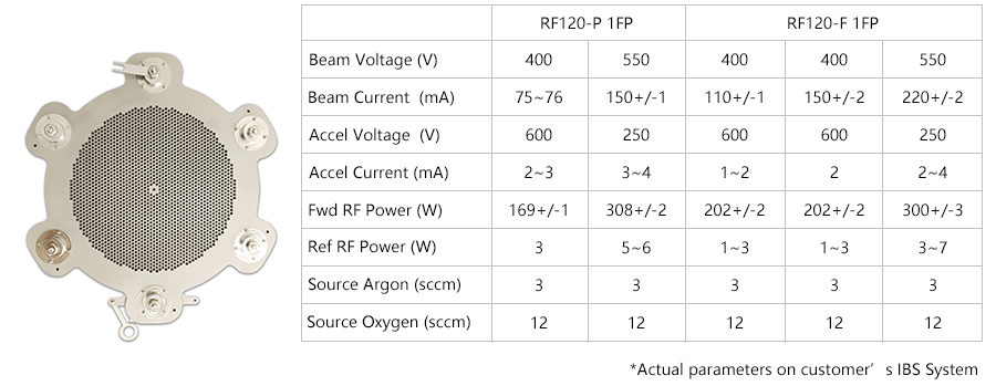 RF120