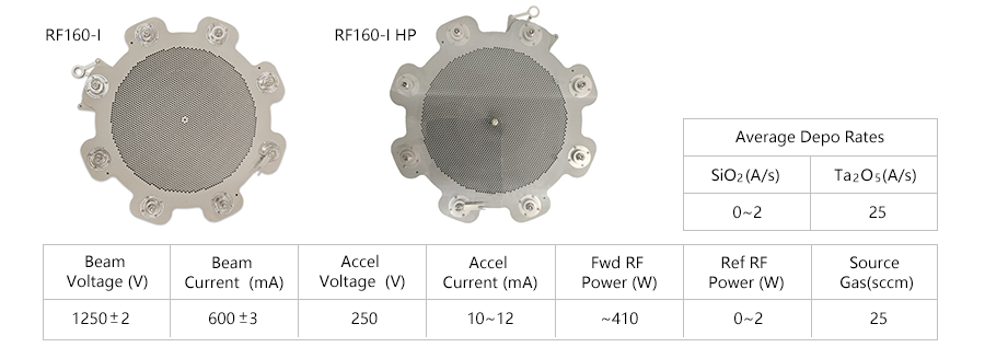 RF160-I