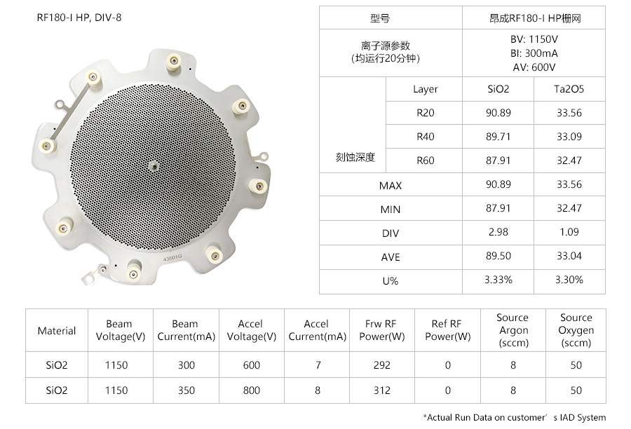 RF180-I HP, DIV-8