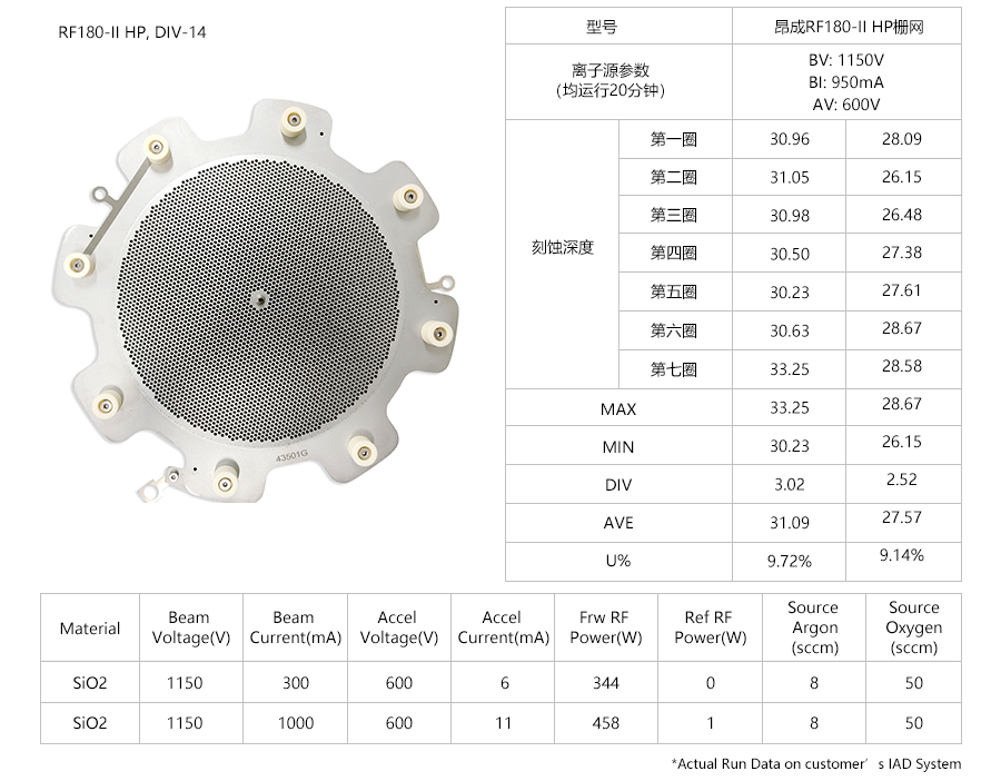 RF180-II HP, DIV-14